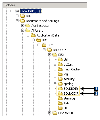 Instance information