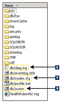 Instance information